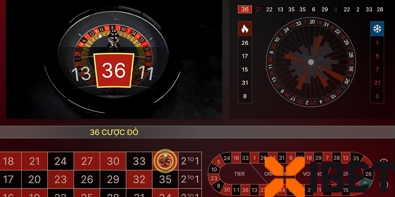 Cược trong (Inside Bets) Cược trong (Inside Bets)