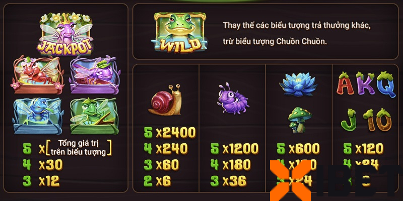 Bảng trả thưởng Bữa Tiệc Của Ếch Bảng trả thưởng Bữa Tiệc Của Ếch
