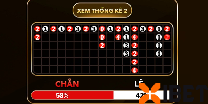 Cược Chẵn/Lẻ Cược Chẵn/Lẻ