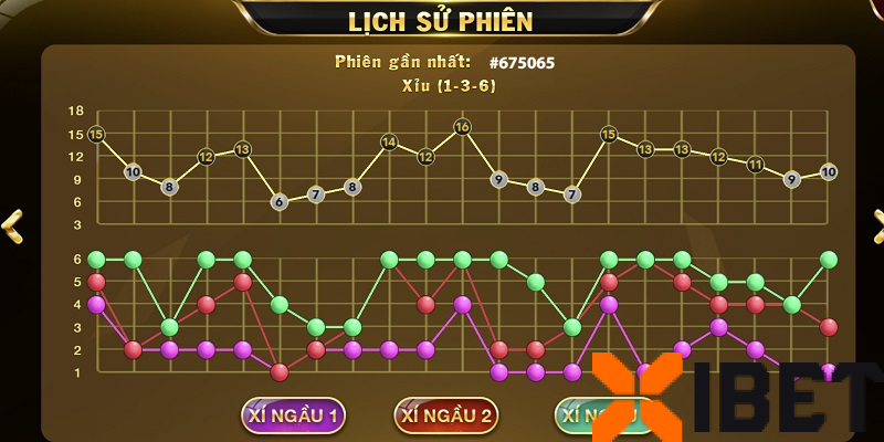 Bí quyết đọc cầu tài xỉu xibet – Kinh nghiệm vàng năm 2026