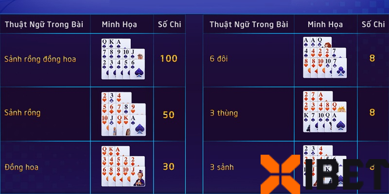 Tìm hiểu bộ bài đặc biệt của Mậu Binh Rikvip Tìm hiểu bộ bài đặc biệt của Mậu Binh Rikvip