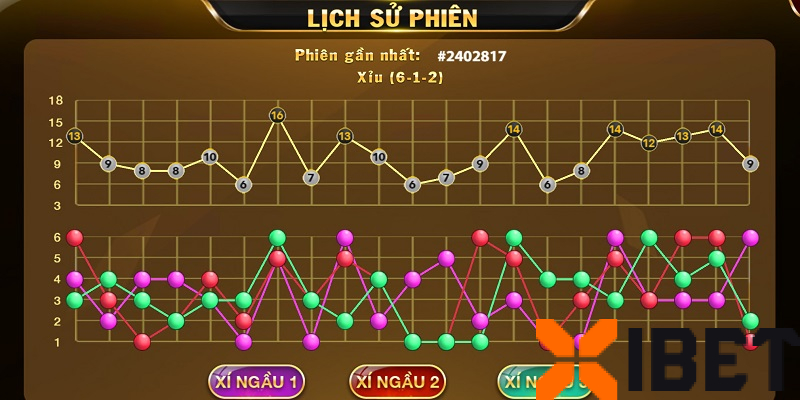kiểm tra mã MD5 của một số phiên cược kiểm tra mã MD5 của một số phiên cược